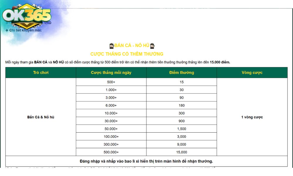 Chi tiết chương trình khuyến mãi cược thắng có thưởng